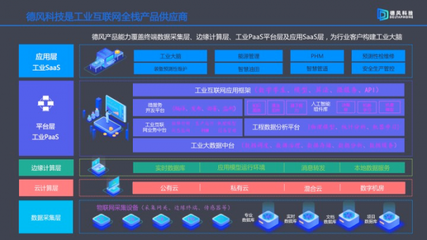 德風科技穩扎穩打 連續盈利五年，斬獲8000萬A輪融資，賦能工業互聯網數據服務