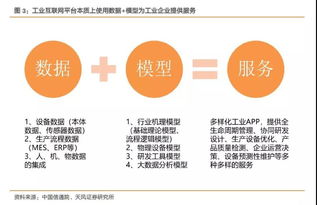 工業互聯網十年路剛起步，工程師紅利如何驅動數據服務大爆發